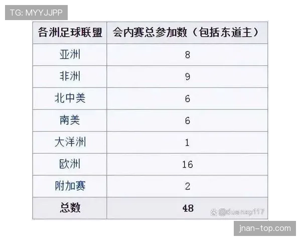 2026世界杯48队分成12个小组的赛制规则详解