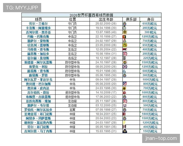 2026世界杯A组谁最有希望小组第一出线 2026世界杯A组谁最有希望小组第一出线